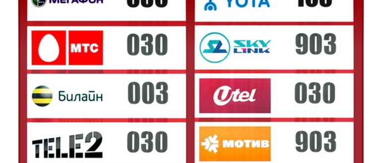 Как вызвать скорую помощь с мобильного
