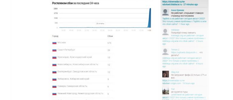 Как Проверить Отключен ли Городской Телефон