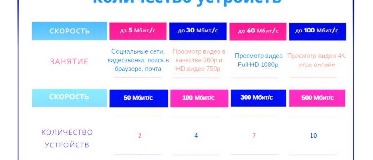 Роутер не урезает вай