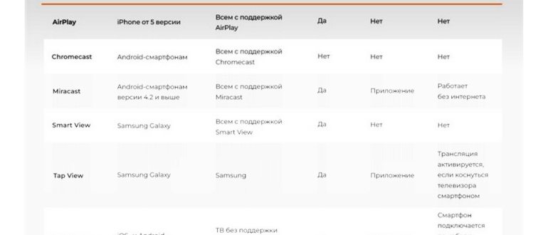 SlimPort и