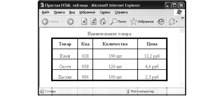 выровнять в