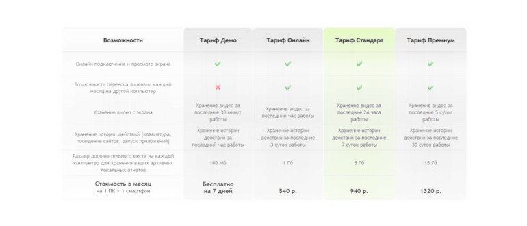 Как удаленно установить программу шпион на