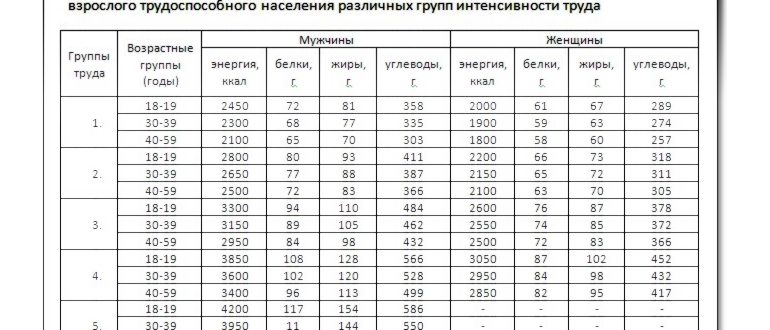 создать сложную