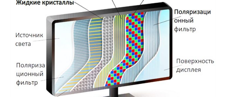 Что такое AMOLED-дисплеи, OLED-дисплеи, отличия от
