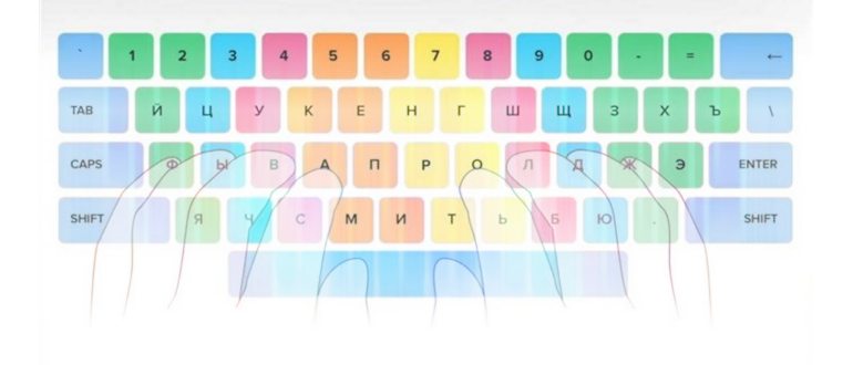 Схема правильного расположения пальцев на