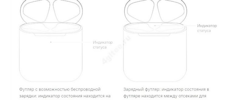 уровень заряда