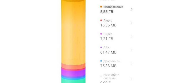 Что делать, если после обновления Android приложения у вас постоянно вылетают