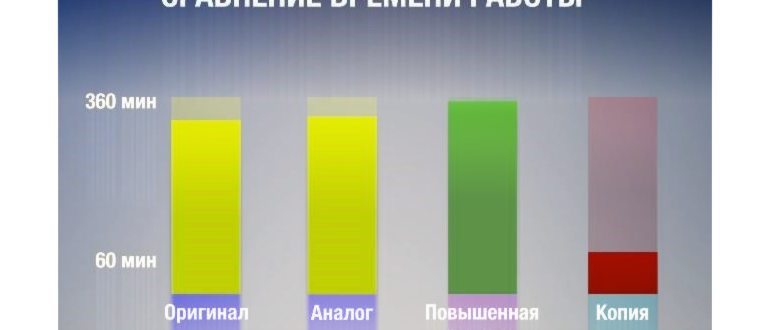 Сравнение айфон 6 и