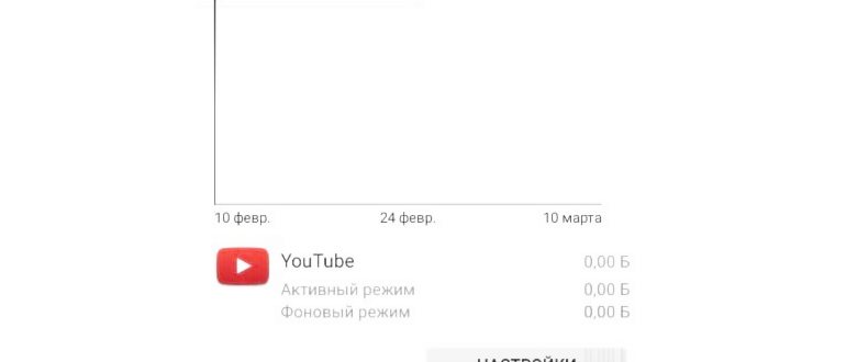 Как контролировать (и уменьшить) использование