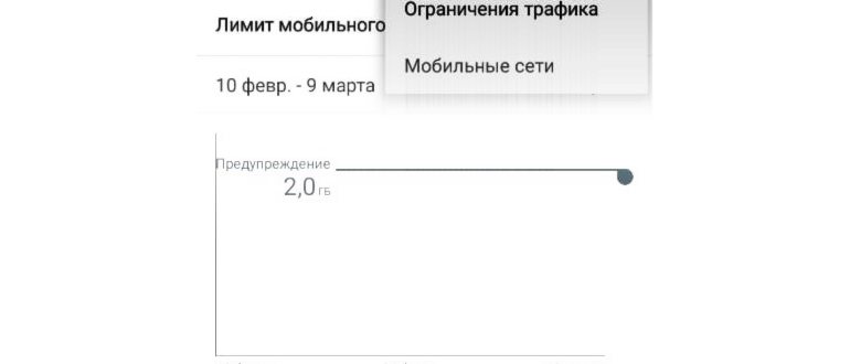Как контролировать (и уменьшить) использование