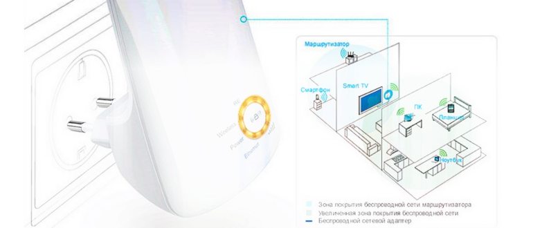 мощная wifi