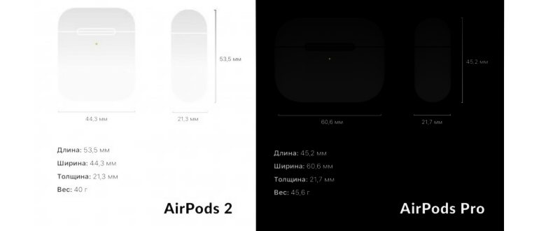 чехол AirPods на зарядной базе