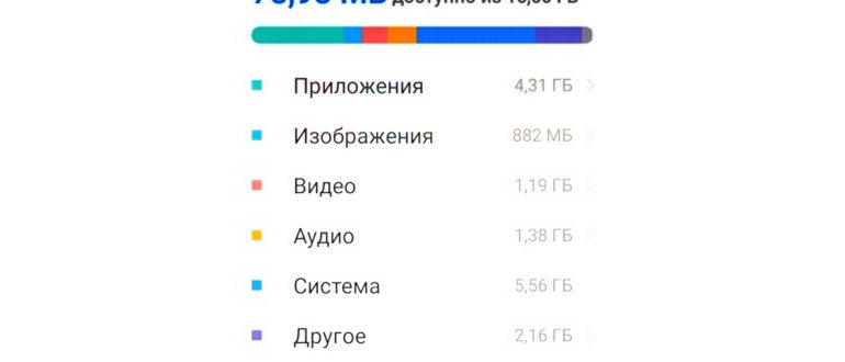 Меню