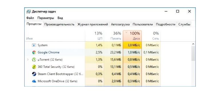 Загрузка диска 100 фото