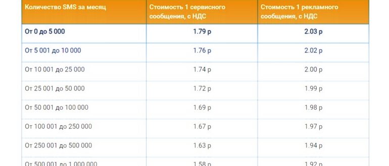 рассылка через