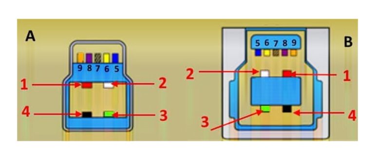Отличие USB-A от USB Type