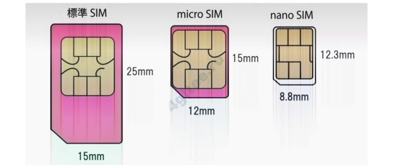 Nano-Sim-iPhone