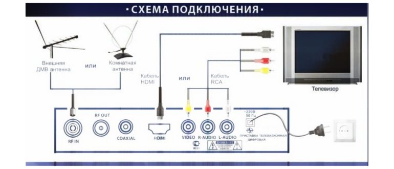 Приставка