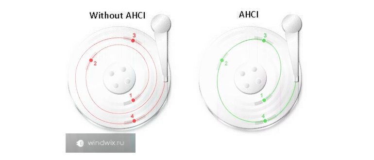 AHCI