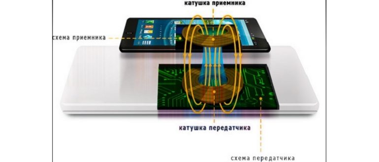 Поддерживает ли айфон 11 беспроводную зарядку для