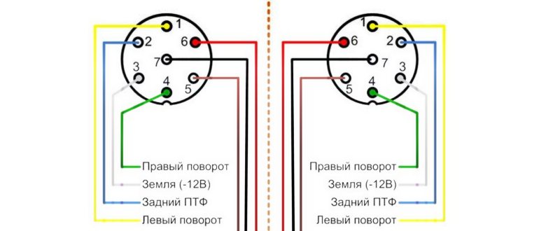 Распиновка розетки фаркопа прицепа легкового