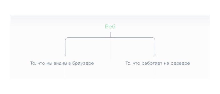 Finder в панели