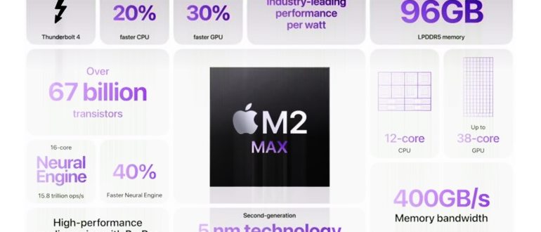 Чип Apple M2 Max