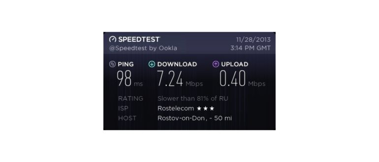 быстрота моего старого ADSL