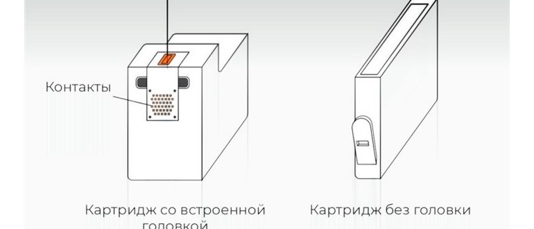 Чем отличается лазерный принтер от
