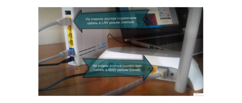 Перенаправление портов