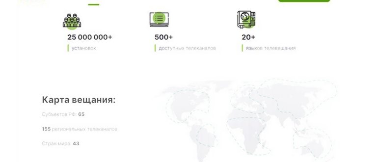 Отзыв о Телевизор Haier 50 Smart TV