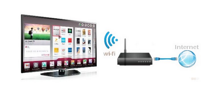 Как подключить смартфон к телевизору через WI-FI: