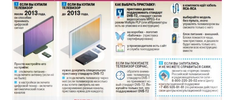 нужна ли вам цифровая приставка для подключения