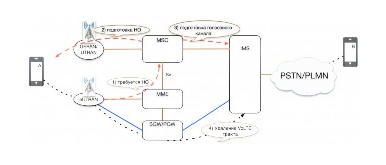как звонить бесплатно через wi