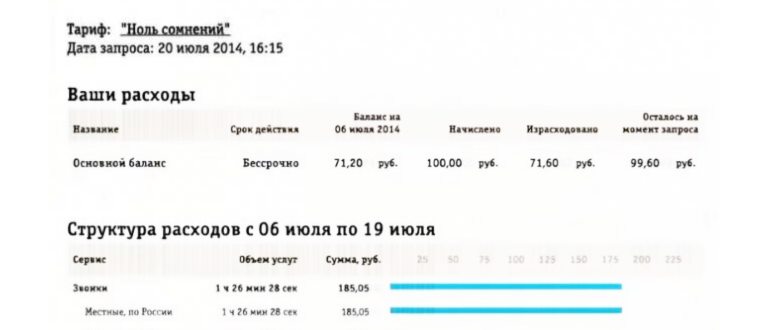 Услуга Билайн «Лёгкий
