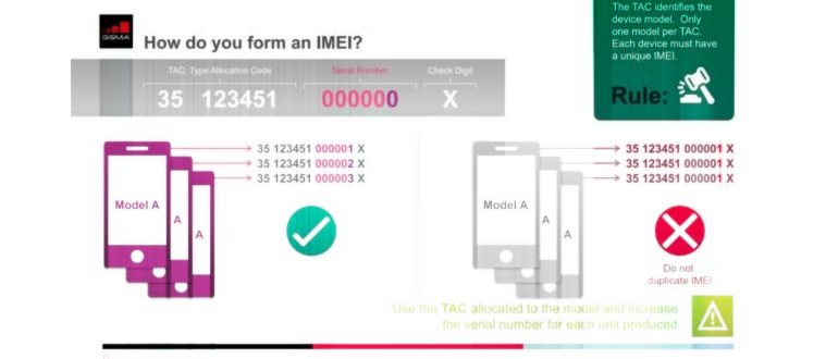 Что такое IMEI устройства: для чего нужен и как