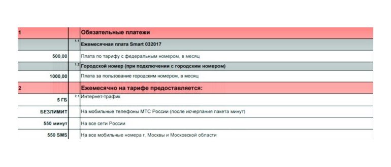 Тариф Смарт МТС