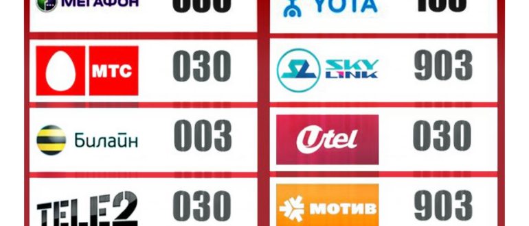 Номера спасения 01 02 03 04 с телефона