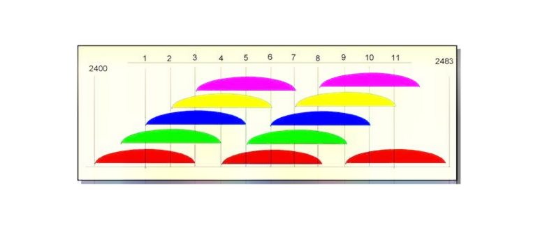 kanaly wifi.jpg 550x201 q85 subsampling