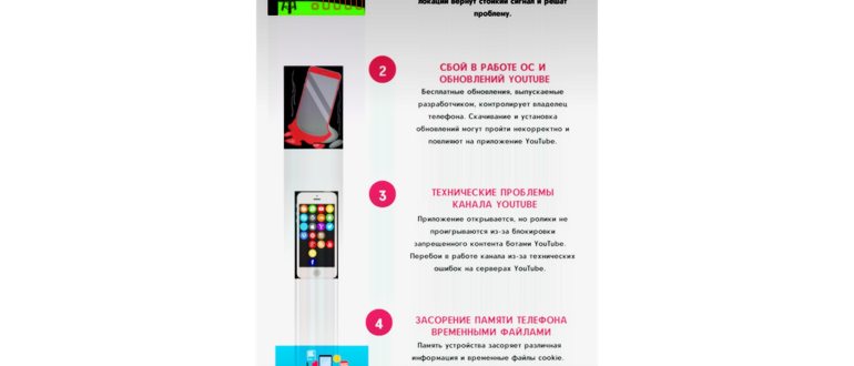 Youtube Vanced: Контент недоступен в этом