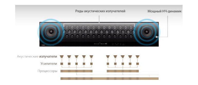 Если быть точнее: как выбрать лазерную рулетку для