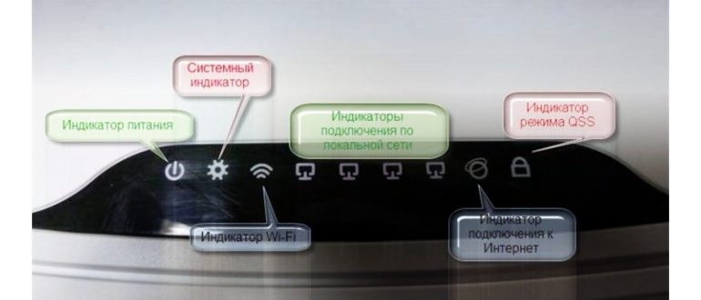 Настройка модема D-link DSL-2640U для