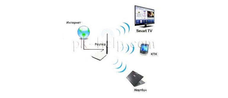Как включить HDMI-CEC на вашем