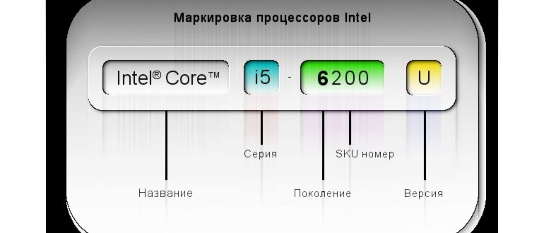 Сравнение