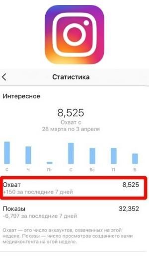 почему недоступна статистика инстаграм
