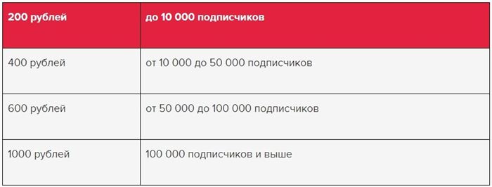 Как настроить рекламу на подписчиков конкурентов в Instagram