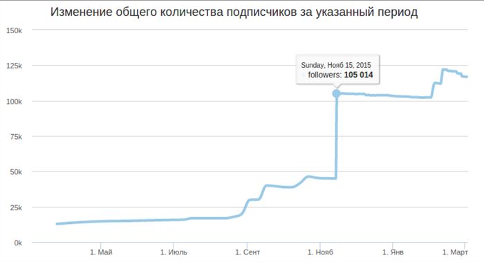 2016-03-04 16-12-02 Скриншот экрана