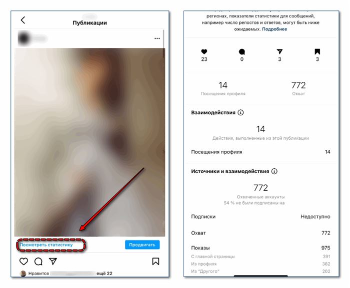 Статистика одной публикации