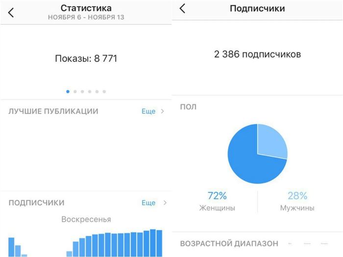 Поиск Аккаунтов Инстаграм по Количеству Подписчиков • Реклама в instagram