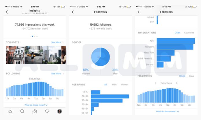 Как подключить Instagram статистику? Статистические данные в Инстаграм и Фейсбук.